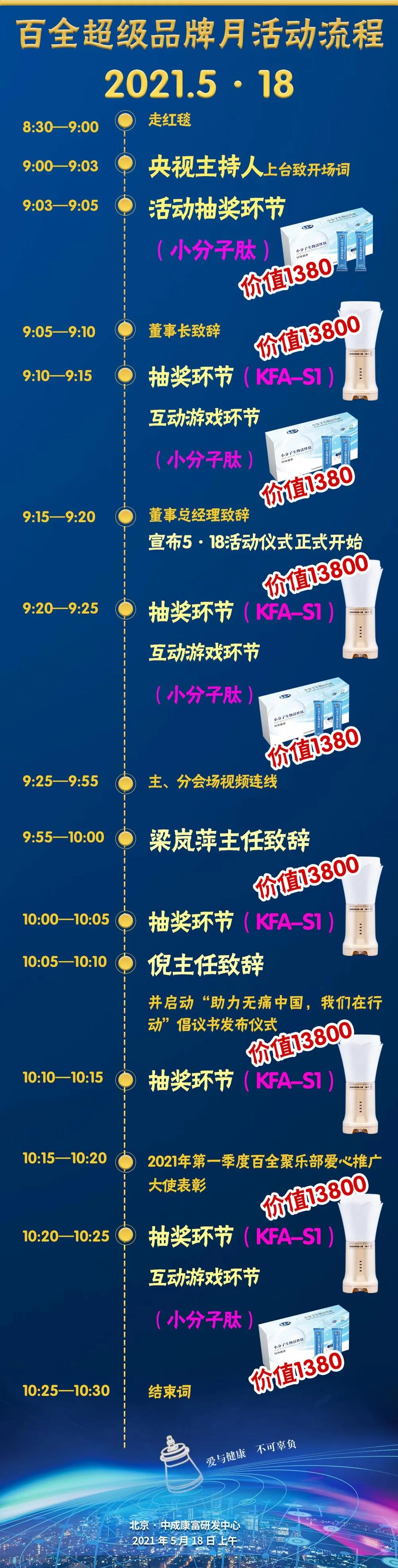 恭喜您，即將獲得S1大獎(jiǎng)！